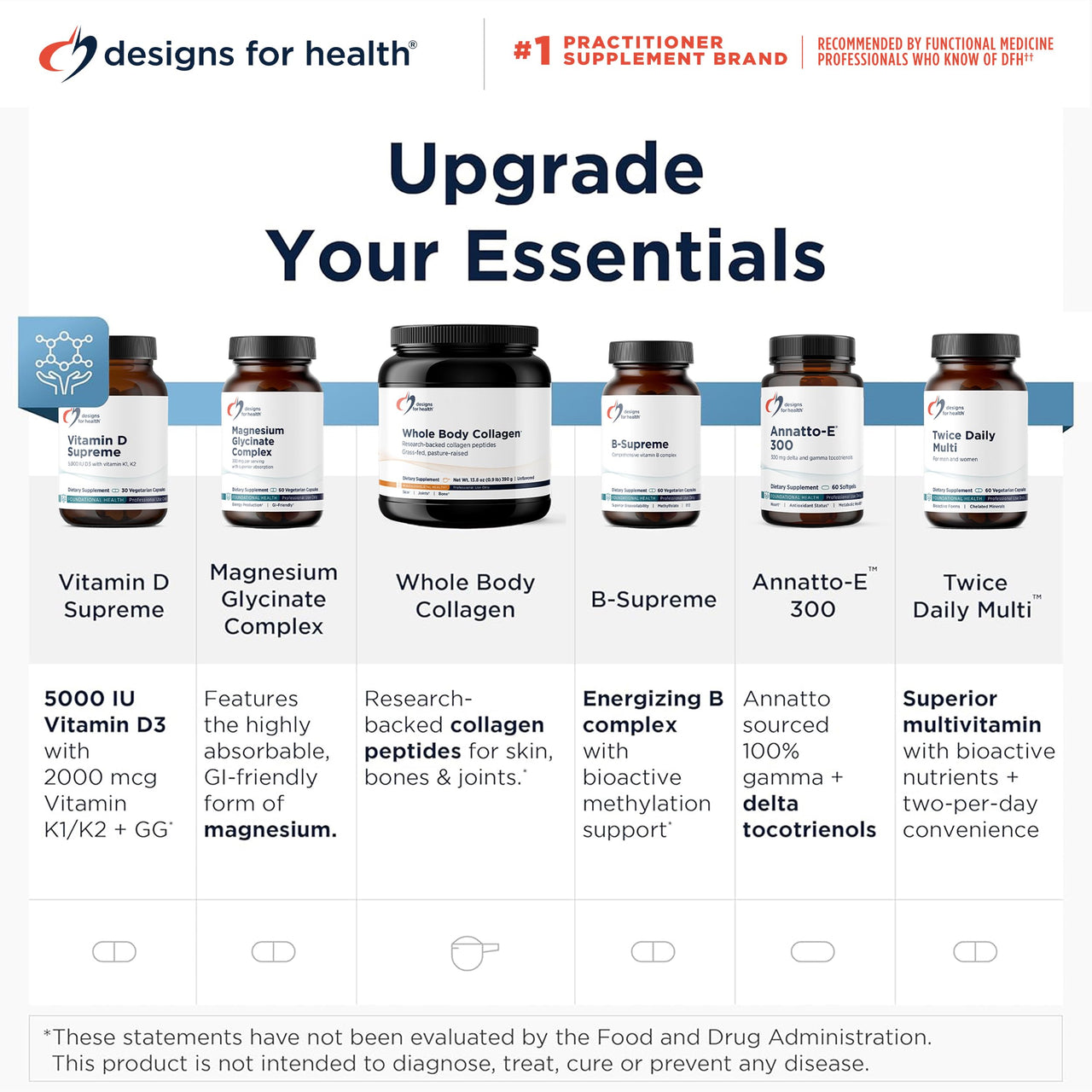 Designs for Health Annatto-GG 300 - Geranylgeraniol GG Supplement from Annatto Seeds - Supports Healthy Aging, Bone Health, Muscle Health, Cellular Energy & Production of Coenzyme Q10 (60 Softgels)