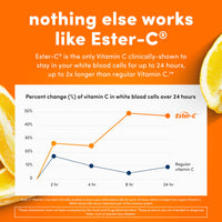 Thumbnail for American Health Ester-C with Citrus Bioflavonoids Capsules - Gentle On Stomach, Non-Acidic Vitamin C - 500 mg, 60 Servings, 120 Count