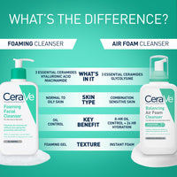Thumbnail for CeraVe Foaming Facial Cleanser, Daily Face Wash for Oily Skin, Hyaluronic Acid + Ceramides + Niacinamide, Fragrance Free & Paraben Free, Non-Drying Oil Control Face Wash, 19 Fluid Ounce