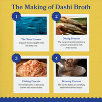 Thumbnail for INABA Dashi Delights for Cats, Shredded Chicken with Bonito Flake Broth, 2.5 Ounce Cup, 12 Cups Total, Tuna Variety