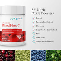 Thumbnail for Juvenon BloodFlow-7 Nitric Oxide Supplements for Men & Women - Natural Nitric Oxide Booster with Nitrosigine® + S7® - Blood Flow & Circulation Support (1-Pack)