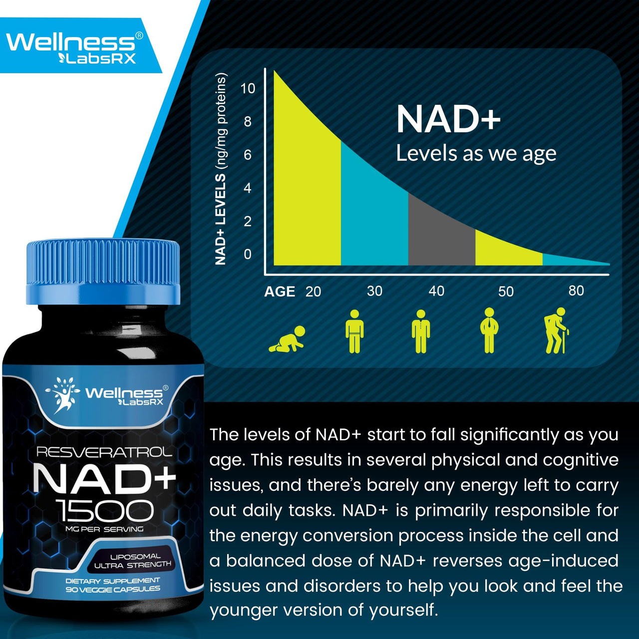WELLNESS LABSRX Liposomal NAD Supplement, 1500mg - USA Made, NAD Resveratrol Supplement for Women and Men, NAD+ Support Cellular Health, Energy & Anti Aging - 90 Count