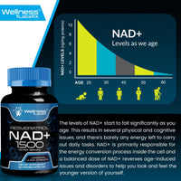 Thumbnail for WELLNESS LABSRX Liposomal NAD Supplement, 1500mg - USA Made, NAD Resveratrol Supplement for Women and Men, NAD+ Support Cellular Health, Energy & Anti Aging - 90 Count