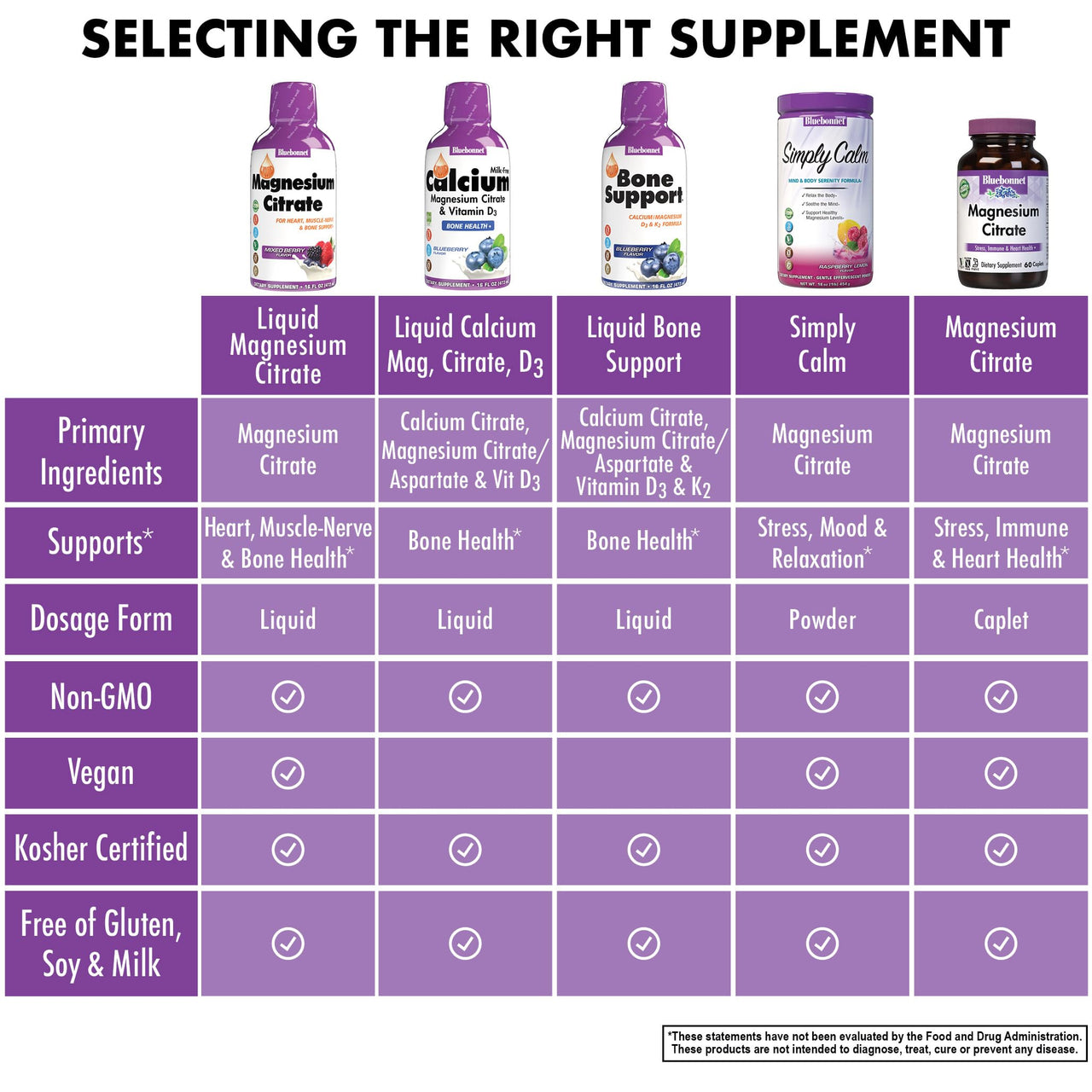 Bluebonnet Nutrition Magnesium Citrate 420 mg - Calm Mind & Body* – Supports Heart, Muscle & Sleep* - Non-GMO, Vegan, Kosher, Gluten-Free, Soy-Free, Milk-Free - 16 FL OZ, Mixed Berry Flavor