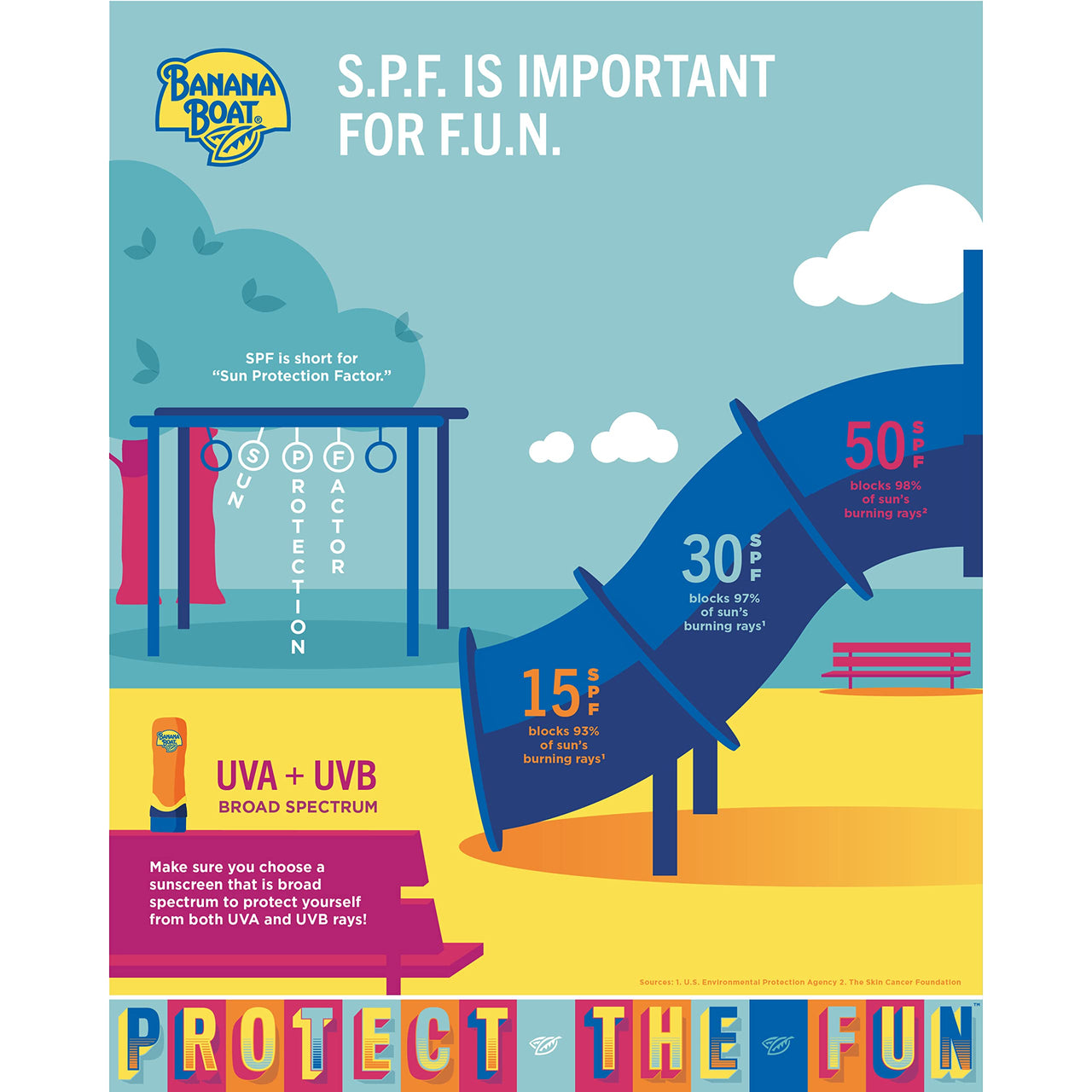 Banana Boat Sport Ultra SPF 30 Sunscreen Spray | Banana Boat Sunscreen Spray SPF 30, Water Resistant, Oxybenzone Free, 6oz each Twin Pack
