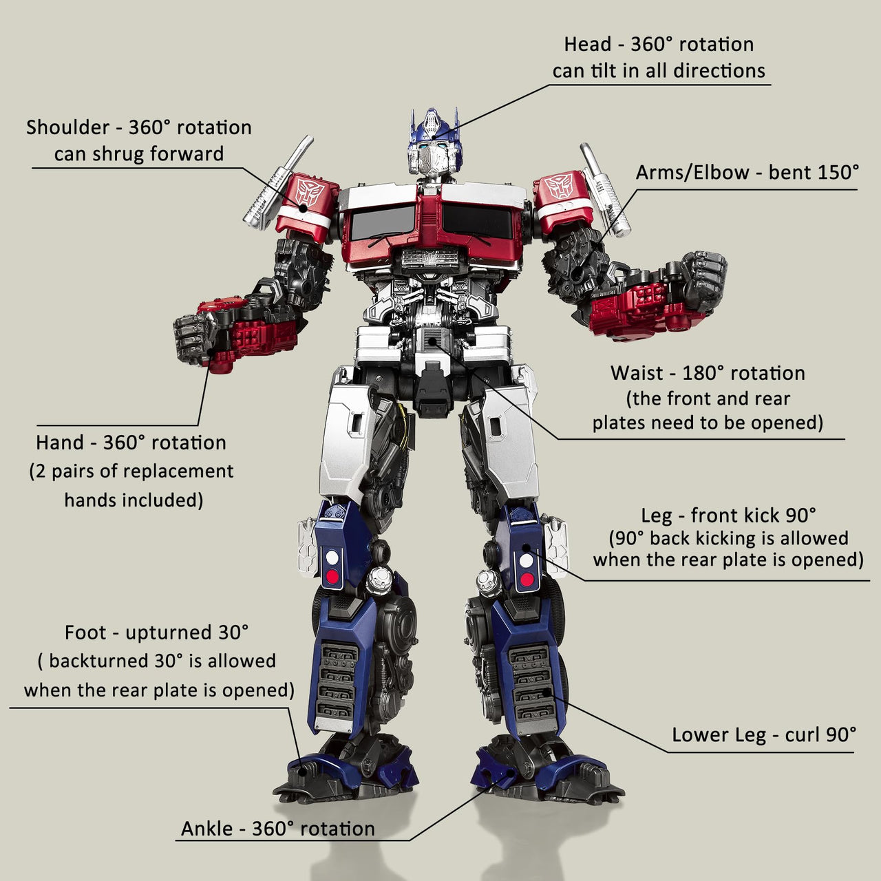 YOLOPARK Optimus Prime Transformers Toys Rise of The Beasts Action Figures,7.87 Inch Highly Articulated Transformer Toys for Kids Ages 8 and Up,No Converting