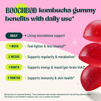 Thumbnail for BoochBod - Probiotic Kombucha Gummy - Prebiotics, Probiotics, Postbiotics, Fiber Supplement, Slippery Elm, Dandelion Root, MCT Oil, for Bloating, Gut Health - Probiotics for Women and Men