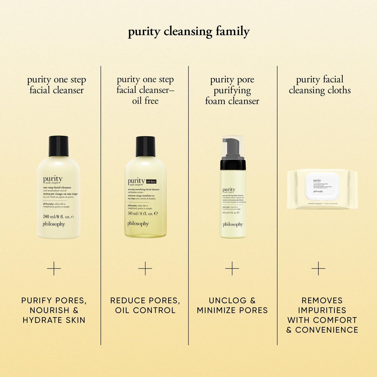 philosophy purity made simple one-step facial cleansing cloths - easily removes makeup, dirt & oil on the go - skin is left clean and comfortable with no rinsing needed - 30 Count