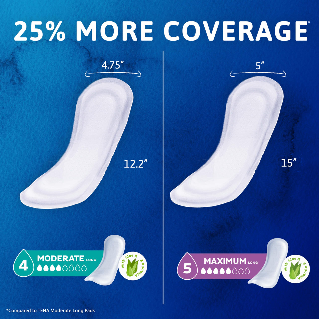 TENA Sensitive Care Extra Coverage Moderate Long Incontinence Bladder Control Pad, 60 Count