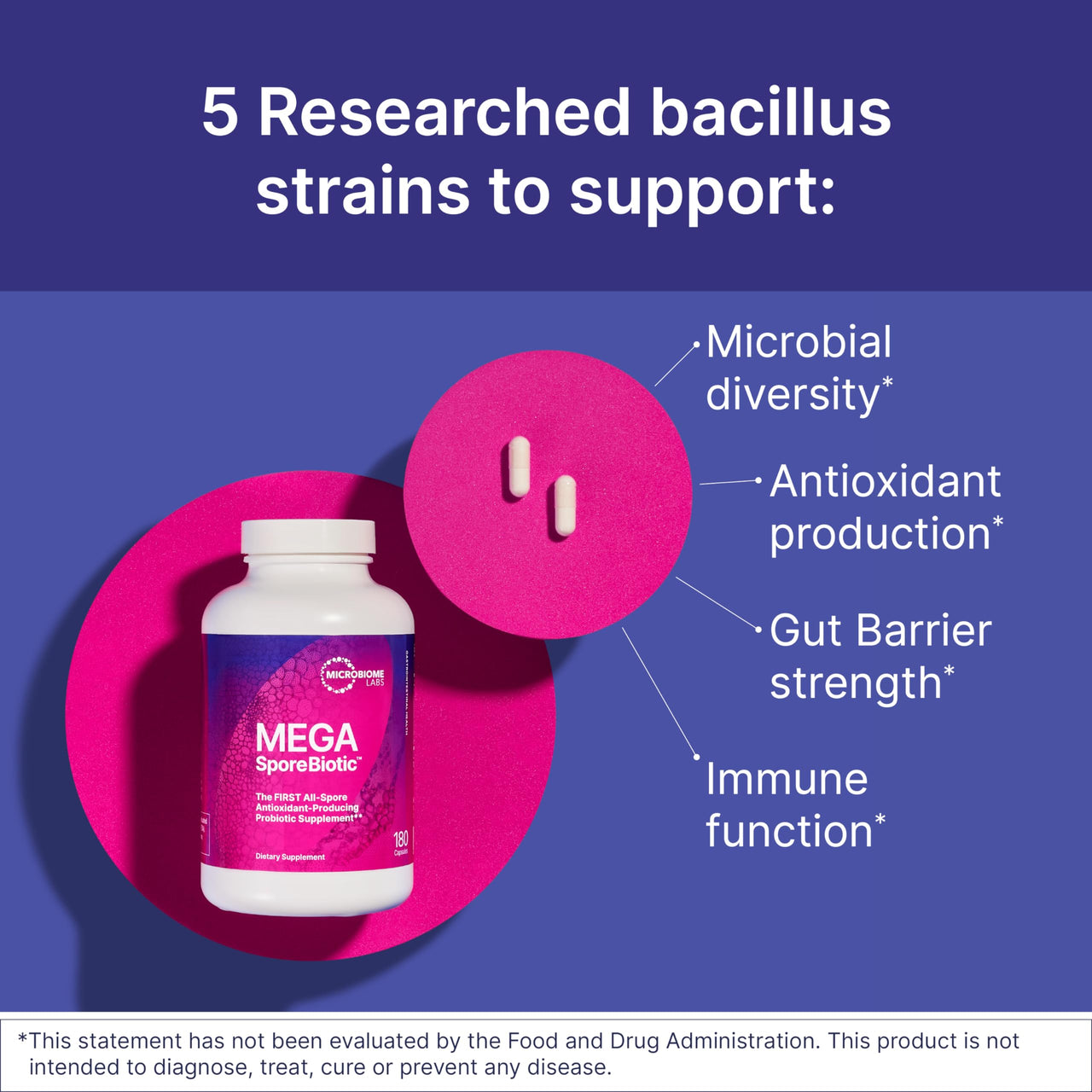 Microbiome Labs MegaSporeBiotic Probiotics for Women & Men - Spore Based Probiotics for Digestive Health - Shelf Stable & Travel-Friendly (60 Capsules)