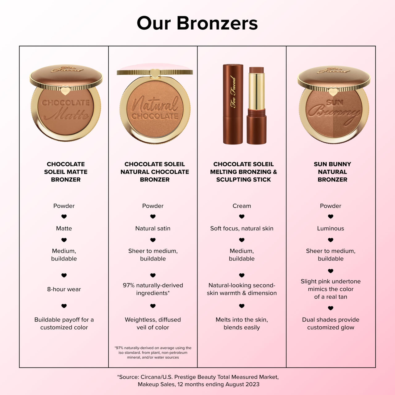 Too Faced Chocolate Soleil Melting Bronzing & Sculpting Stick | Cream, Lightweight, Vegan + Cruelty Free, Milk Chocolate