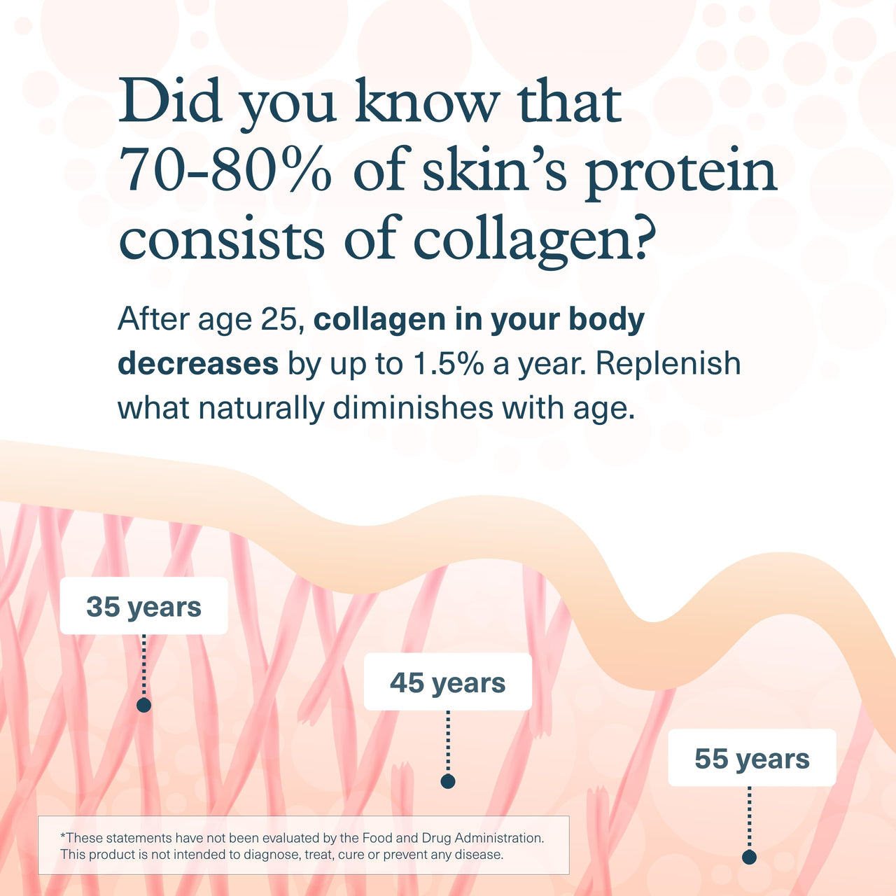 Youtheory Advanced Collagen - 6,000 mg - with Vitamin C - for Hair, Skin & Nails* - Collagen Supplements for Women and Men - 160 Tablets