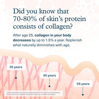 Thumbnail for Youtheory Advanced Collagen with Vitamin C - 6,000 mg Hydrolyzed Collagen Peptides & Amino Acids - Hair, Nails, Joints & Bones Support - 120 Tablets (20-Day Supply)*