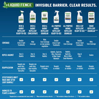 Thumbnail for Liquid Fence Deer And Rabbit Repellent Concentrate 40 Ounces, Apply Year-Round