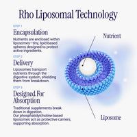 Thumbnail for Rho Nutrition Liposomal Glutathione - Ultra High Absorption Liquid Glutathione Supplement - Supports Natural Detoxification, Immune System, Skin Health, Mental Clarity & Overall Well-Being