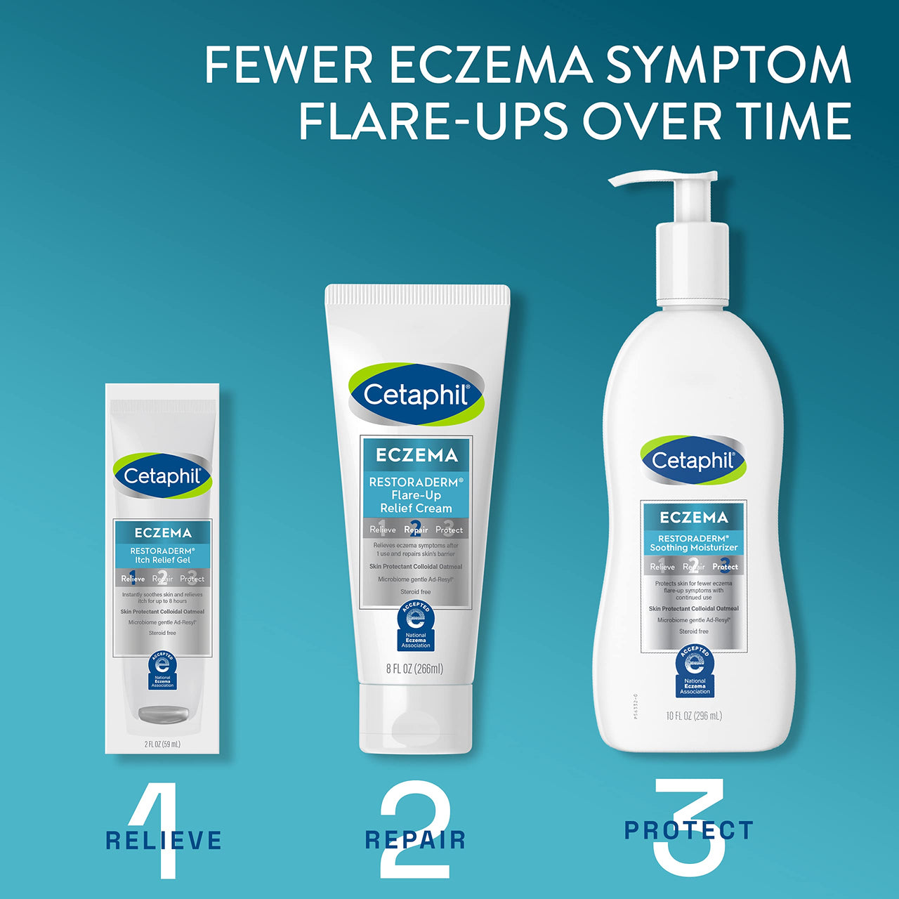 Cetaphil ECZEMA RESTORADERM Soothing Moisturizer For Eczema Prone Skin,10 fl oz, Fewer Symptom Flare-Ups,48 Hour Hydration, 1% Skin Protectant Colloidal Oatmeal, Steroid Free