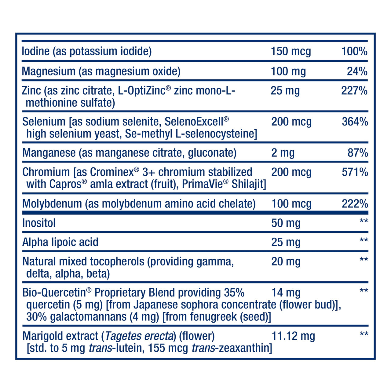 Life Extension Two-Per-Day Multivitamin - for Heart, Brain, Blood Vessel & Cellular Health – Essential Vitamins & Minerals for Well-Being - Two Per Day - Gluten-Free – Non-GMO – 60 Capsules