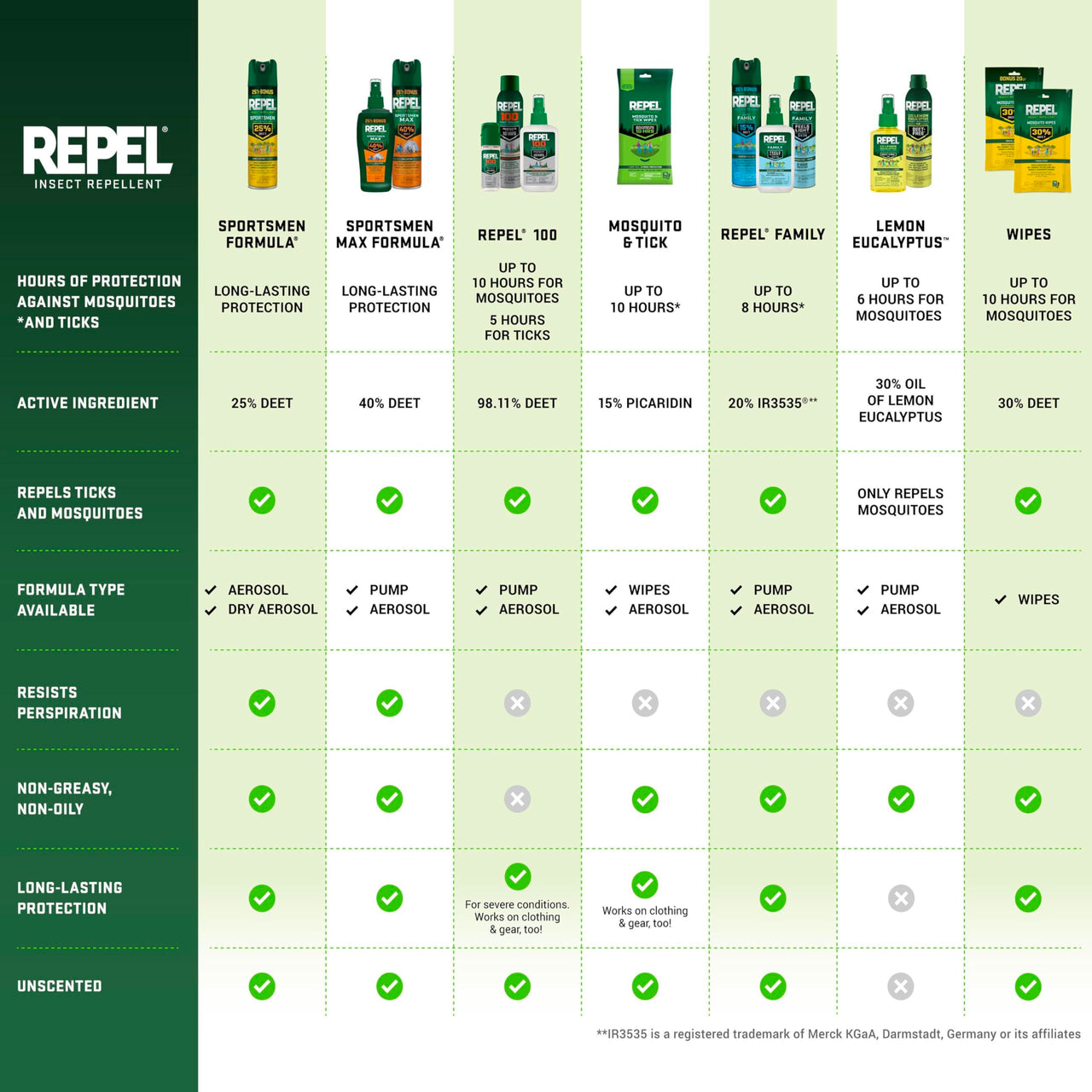Repel Plant-Based Lemon Eucalyptus Insect Repellent 4 Ounces, Repels Mosquitoes Up To 6 Hours, 6-Pack