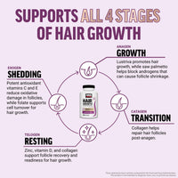 Thumbnail for Force Factor Hair Growth Accelerator Multivitamin for Women & Men, with Lustriva, Biotin, Horsetail & Vitamins A, B12, C, D & E for Thicker Hair, Healthier Skin & Nails, 90 Capsules