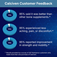 Thumbnail for Calciven - Natural Bone Support Supplement - Non-GMO, Gluten-Free