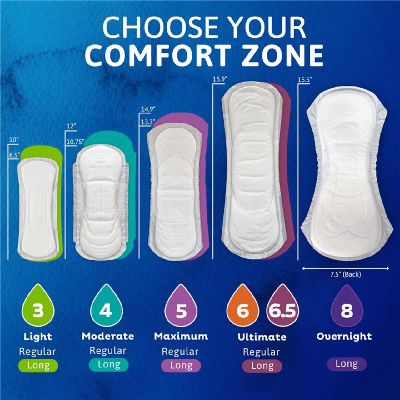 TENA Sensitive Care Incontinence Pads for Women, Bladder Control & Postpartum, Ultimate Absorbency, Regular Length, 52 Count