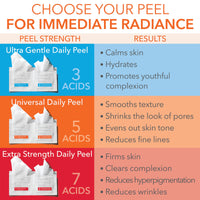 Thumbnail for Dr. Dennis Gross Alpha Beta Extra Strength Daily Peel: for Oily Skin, Uneven Tone or Texture, Wrinkles or Enlarged Pores (30 Treatments)