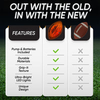 Thumbnail for Wave Runner LED Light-Up Football - Glow in The Dark Football Games- Size 10.35 in. with Pump and Batteries Included | Great for Adults, Teens, Football Fans & Players (Orange W/Cracks)