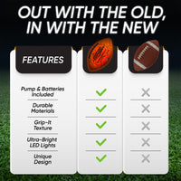 Thumbnail for Wave Runner LED Light-Up Football - Glow in The Dark Football Games- Size 10.35 in. with Pump and Batteries Included | Great for Adults, Teens & Players (Orange W/Cracks)