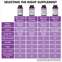 Thumbnail for Bluebonnet Nutrition Albion Chelated Magnesium Vegetable Capsule, 200 mg, Stress Relief, Vegan, Non GMO, Gluten Free, Soy Free, Milk Free, Kosher, 120 Vegetable Capsule, 2 Month Supply