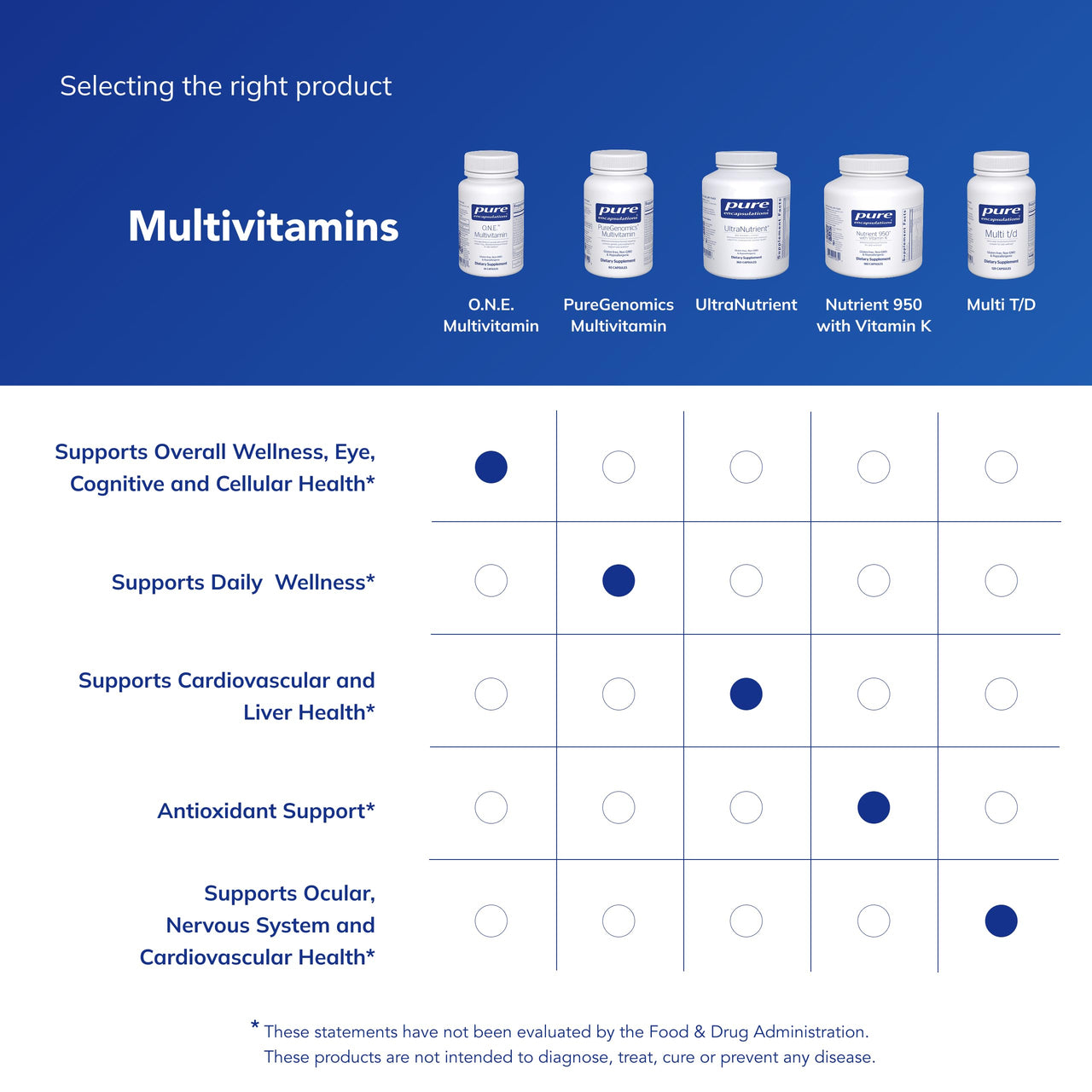 Pure Encapsulations O.N.E. Multivitamin - Once Daily Multivitamin with Antioxidant Complex Metafolin, CoQ10, and Lutein to Support Vision, Cognitive Function, and Cellular Health* - 30 Capsules