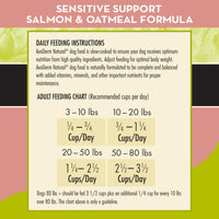Thumbnail for AvoDerm Natural Advanced Sensitive Support Salmon & Oatmeal Formula 4 lb