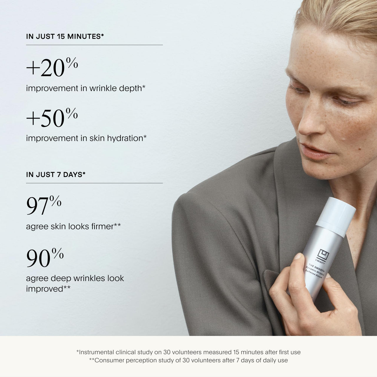 U Beauty The SMOOTH Dynamic Wrinkle Defense Serum - Multi-Peptide Complex, Copper Peptides, Retinol, Centella Exosomes, Vegan Silk Protein for Visible Wrinkle Reduction, Firming & Hydration 5ml