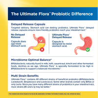Thumbnail for Renew Life Ultimate Flora Adult Ultimate Care Probiotic, 150 Billion, 30 Caps (Package May Vary)