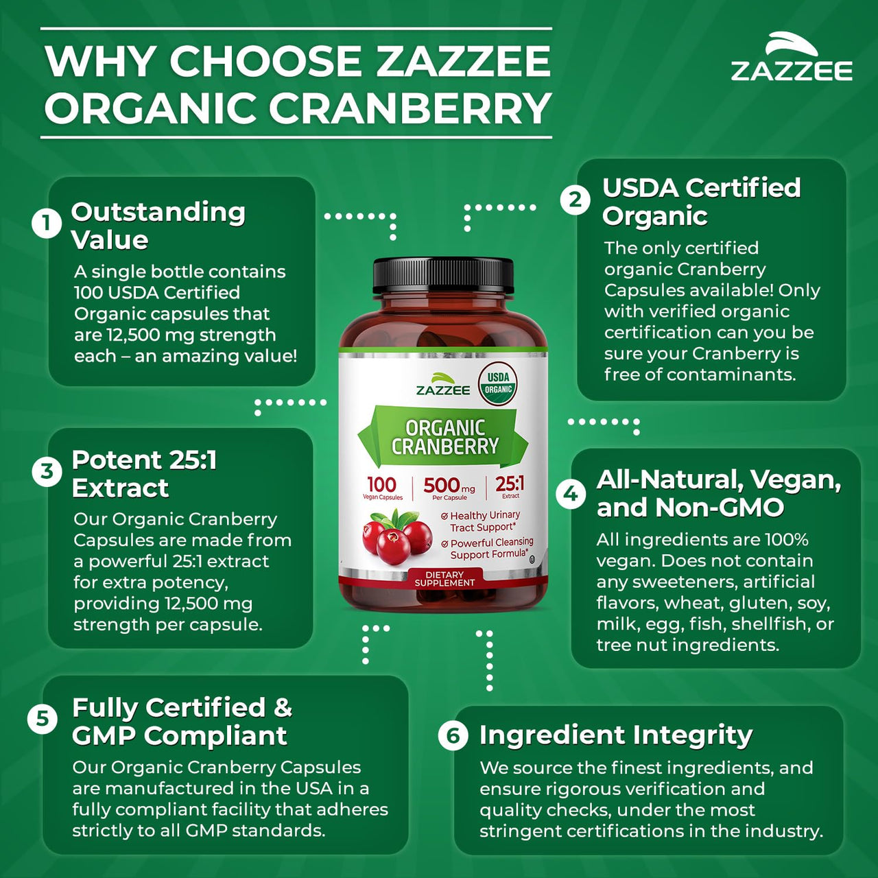 Zazzee USDA Organic Cranberry 25:1 Extract, 500 mg per Capsule, 100 Vegan Capsules, 3+ Month Supply, Certified Kosher, Standardized, Concentrated 25X Extract, 100% Vegetarian, Non-GMO, Made in the USA
