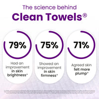Thumbnail for CLEAN SKIN CLUB Healthy Aging Clean Towels® XL, Smooths Fine Lines Wrinkles & Texture, Disposable Face Dry Wipes, XL - 1 Pack (50 count)