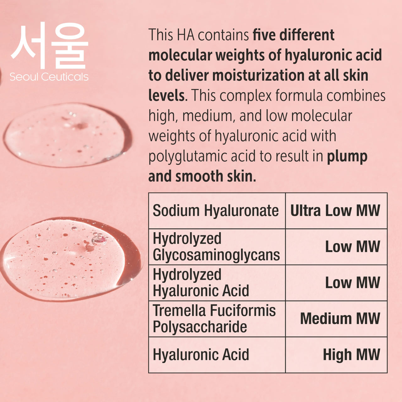 SeoulCeuticals Korean Hyaluronic Acid Serum For Face - High Molecular Weight & Low Molecular Weight Hyaluronic Acid - Centella Serum + Propolis. 1oz