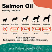 Thumbnail for NaturVet – Salmon Oil Skin & Coat Plus Omegas | Supports Healthy Skin & Glossy Coat | Natural Source of Omega-3 & 6 Fatty Acids | for Dogs & Cats (17 oz Oil)