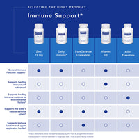 Thumbnail for Pure Encapsulations Zinc 15 mg - Zinc Picolinate Supplement for Immune System Support, Growth & Development - for Wound Healing - 60 Capsules