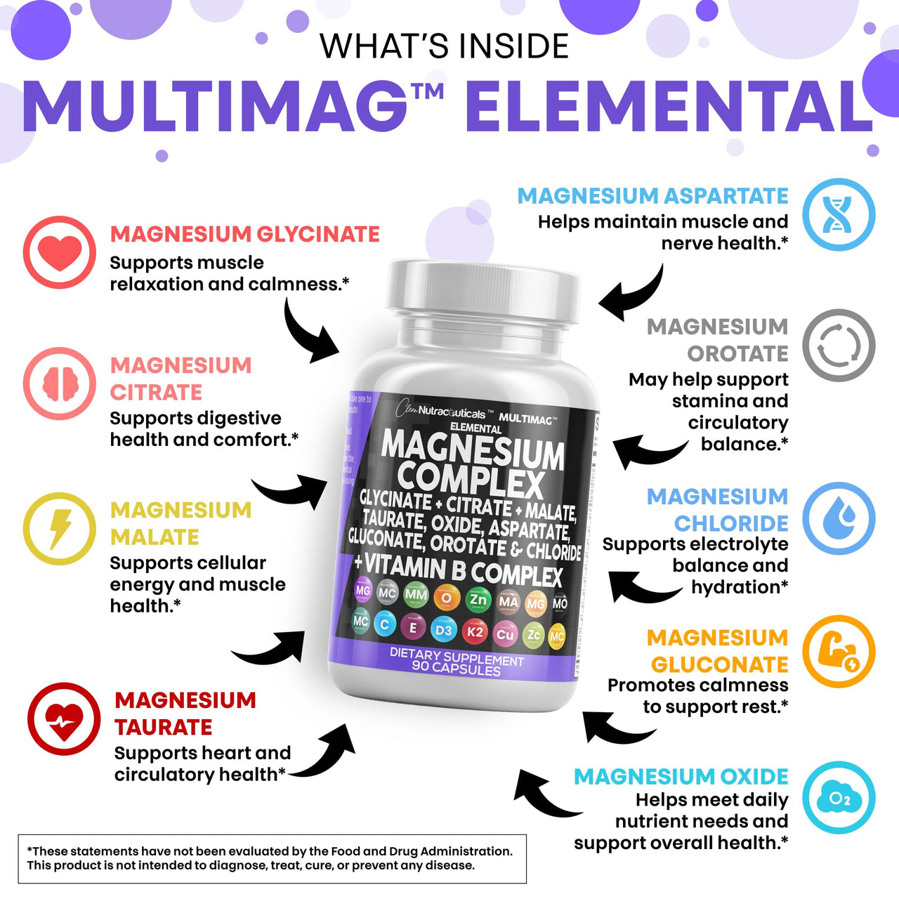 Clean Nutraceuticals Magnesium Complex with Magnesium Glycinate Citrate Malate Oxide Taurate Aspartate Orotate & Mag Chloride, Zinc Copper Manganese & Vitamin C B1 B2 B6 B12 Complex - 1Pack