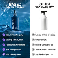Thumbnail for Based Bodyworks Sea Salt Spray, Natural Finish Sea Salt Spray for Hair, Volumizes & Texturizes, Infused with Kelp & Vitamin B5, Light & Non-Greasy, Paraben, Sulfate, Phthalate Free, 6.8 oz (Pack of 1)