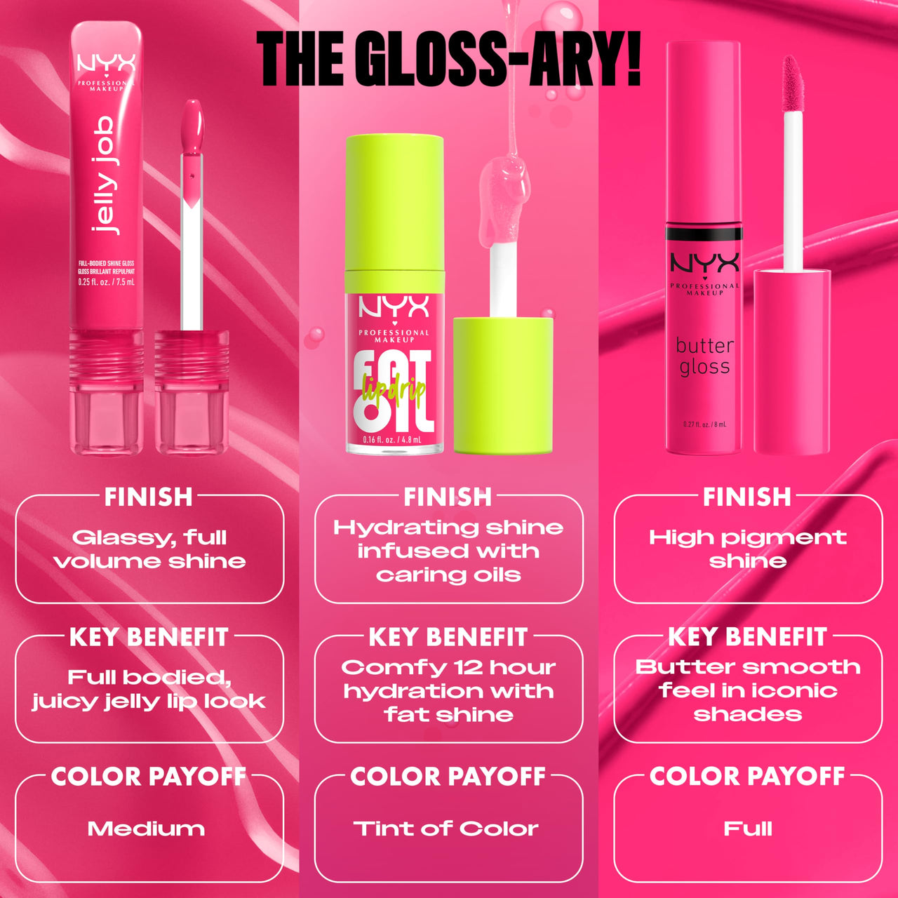 NYX PROFESSIONAL MAKEUP Jelly Job Lip Gloss, Lip Tint Gloss with Full-Bodied, Smoothing, and Hyper-Glossy Shine - Jelly Filled (Spice Brown)