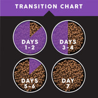 Thumbnail for Ultimates Puppy Chicken Meal & Rice Dry Dog Food, 28 lb