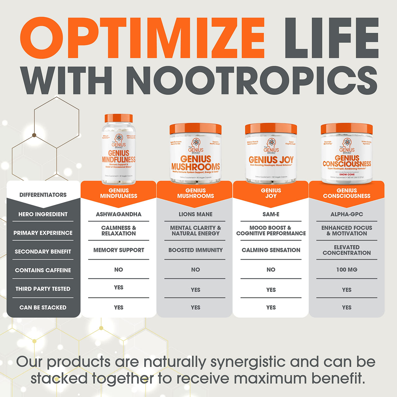 Genius Mushroom Supplement - Full-Spectrum Lion’s Mane, Cordyceps, Reishi -Daily Brain Nootropic for Energy, Focus, Memory & Overall Wellness - 90 Capsules – Organic for Mental Clarity & Performance