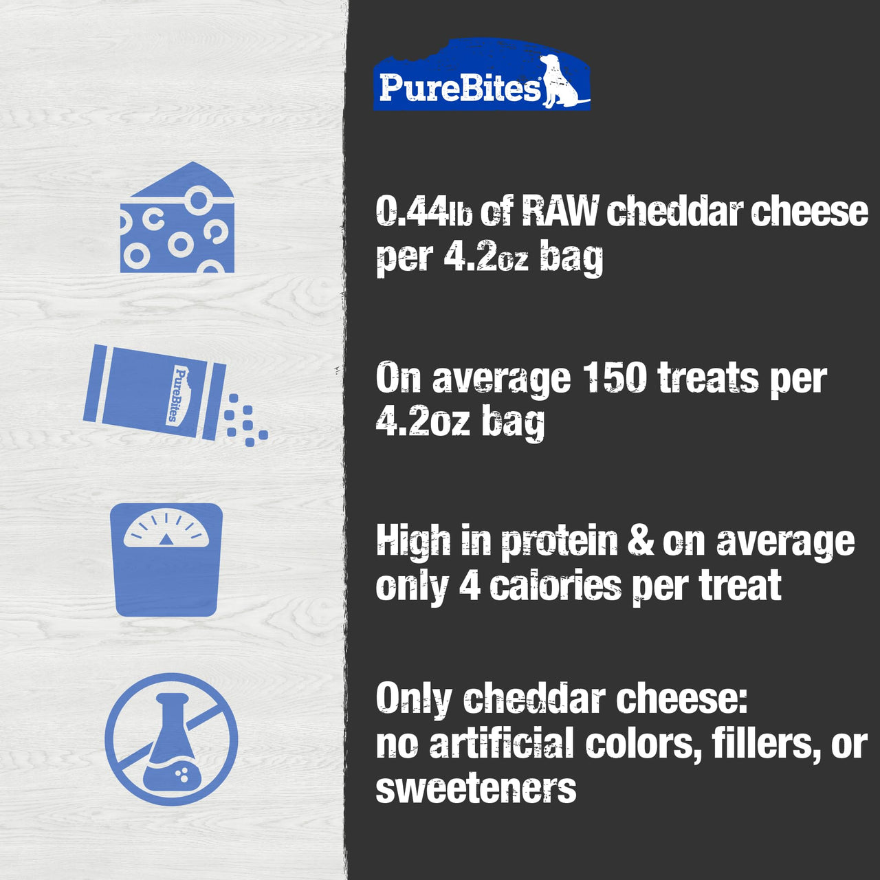 PureBites Cheddar Cheese Freeze Dried Dog Treats, 1 Ingredient, Made in USA, 4.2oz