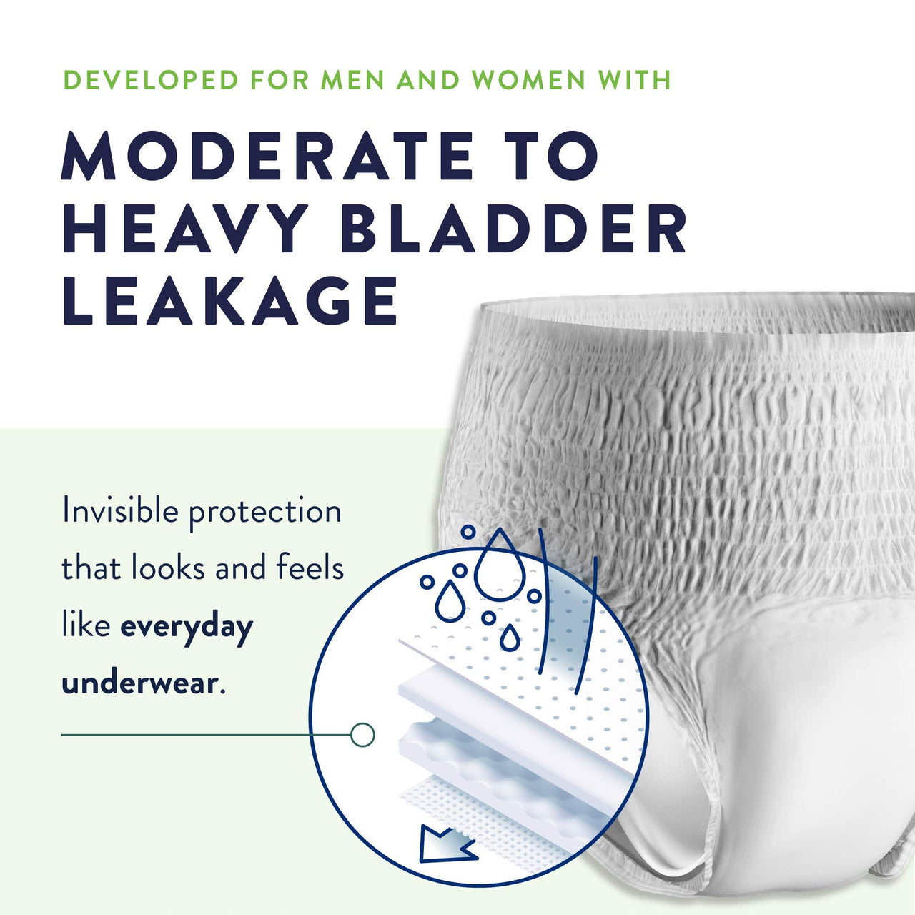 Prevail Daily Protective Underwear - Unisex Adult Incontinence Underwear - Disposable Adult Diaper for Men & Women - Maximum Absorbency - XX-Large - 12 Count (Pack of 4)