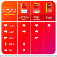 Thumbnail for MegaRed Antarctic Krill Oil 500mg Omega 3 Fatty Acid Supplement, Extra Strength EPA & DHA Krill Oil Softgels (90cnt Box), Astaxanthin, Heart Health Supplement with No Fish Oil Aftertaste