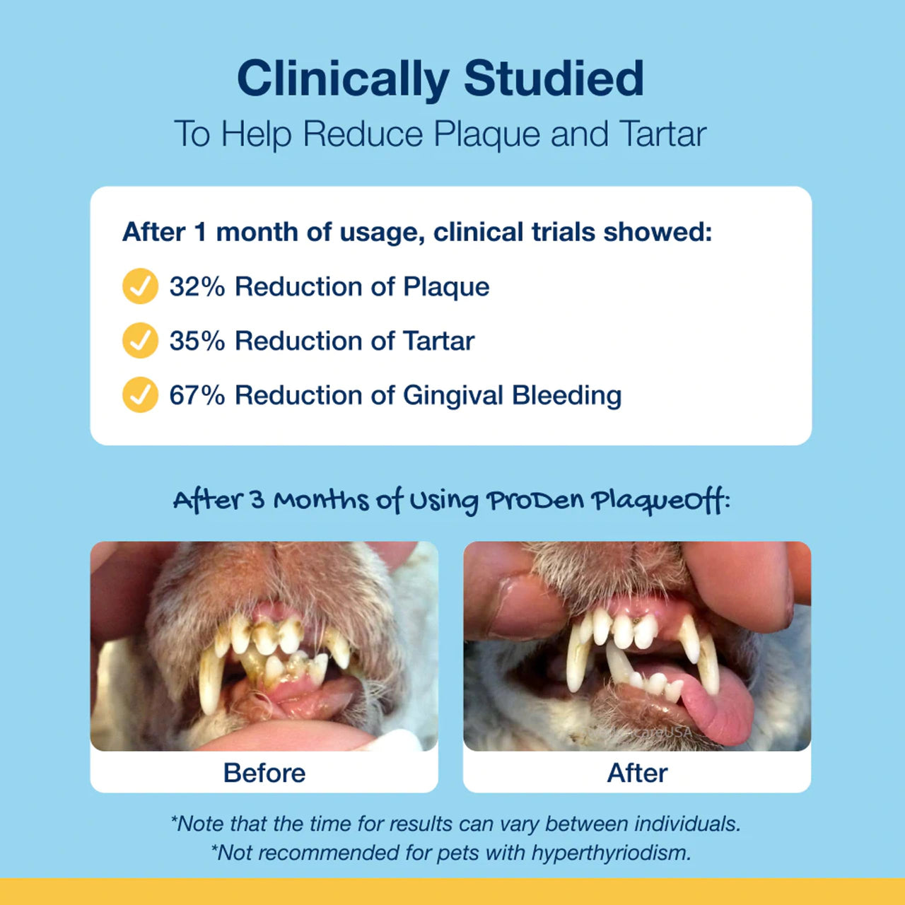Proden PlaqueOff Dental Care for Dogs and Cats, 420gm