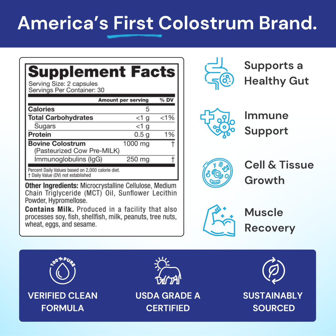 Symbiotics Colostrum Vegetable Capsules, 60 Count – Immune & Gut Support with Lactoferrin and Naturally Occurring IgG – Gluten Free, RBST-Free - 60