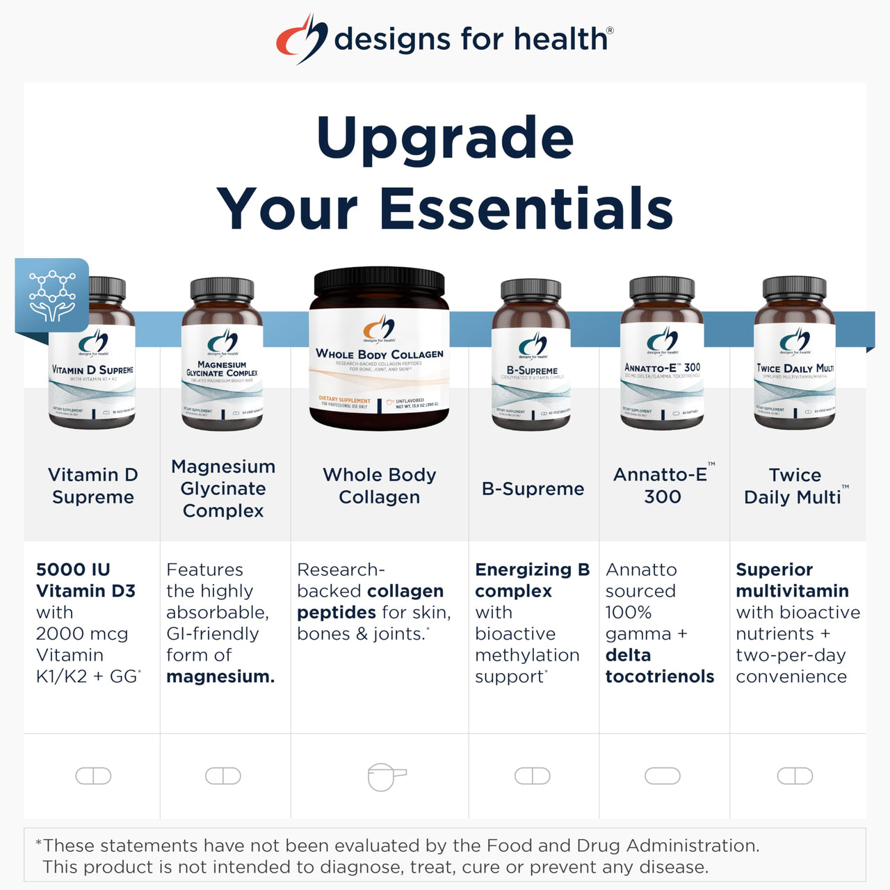 Designs for Health Annatto-E 150mg Tocotrienols - DeltaGold Vitamin E Complex Supplement with Delta + Gamma Tocotrienols - Cardiovascular, Healthy Aging + Antioxidant Support - Non-GMO (60 Softgels)