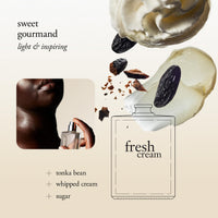 Thumbnail for philosophy fresh cream eau de toilette 2 fl oz